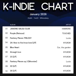 k-indie chart January