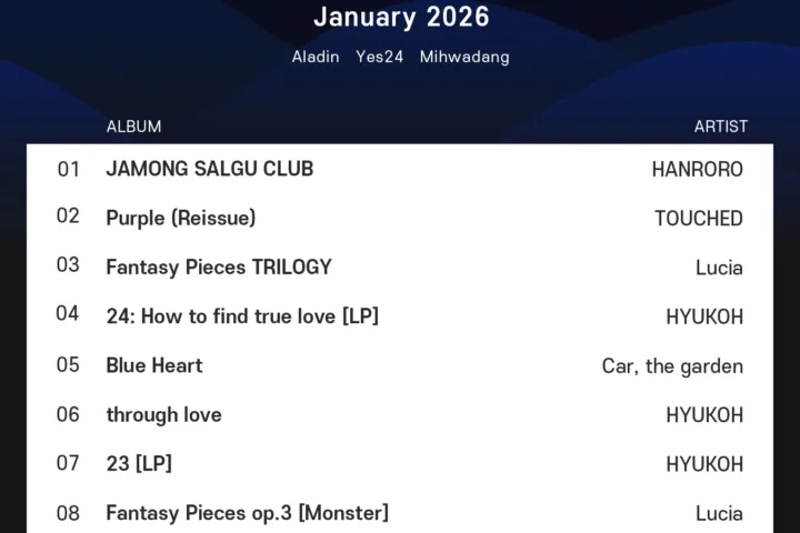 k-indie chart January