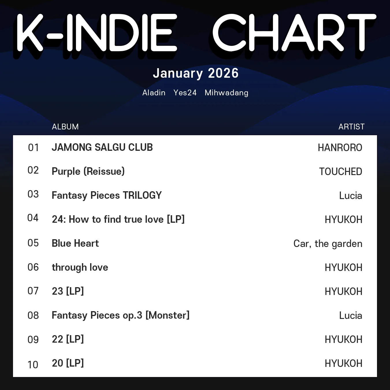 k-indie chart January